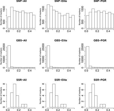 Suitability of Single-Nucleotide Polymorphism Arrays Versus Genotyping-By-Sequencing for Genebank Genomics in Wheat